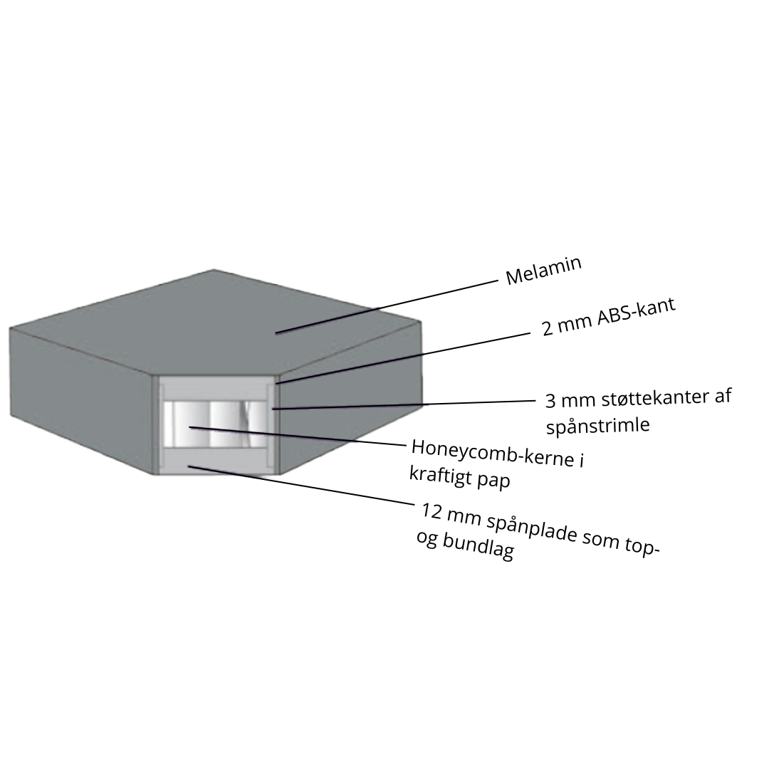 Dark Oak bordplade firkantet DuroLight